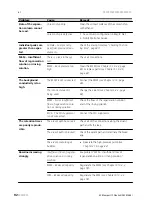 Предварительный просмотр 100 страницы Metrohm 930 Compact IC Flex Manual