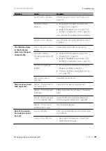 Preview for 81 page of Metrohm 940 Professional IC Vario TWO Manual