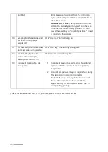 Preview for 114 page of Metrohm FOSS NIRS XDS MultiVial Analyzer Manual