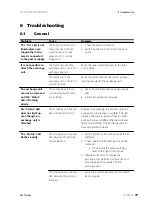 Предварительный просмотр 35 страницы Metrohm Titrando 890 Manual