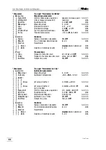 Preview for 70 page of Metrohm Titrino 719 S Instructions For Use Manual