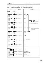 Preview for 133 page of Metrohm Titrino 719 S Instructions For Use Manual