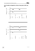 Preview for 136 page of Metrohm Titrino 719 S Instructions For Use Manual