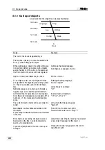 Предварительный просмотр 49 страницы Metrohm Titrino 784 KFP Instructions For Use Manual