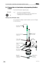 Preview for 125 page of Metrohm Titrino 784 KFP Instructions For Use Manual