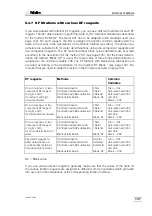 Preview for 140 page of Metrohm Titrino 784 KFP Instructions For Use Manual