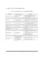 Preview for 29 page of Metrologic Cubit IS6520 Series Service Manual