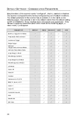 Предварительный просмотр 32 страницы Metrologic Focus MS1690-11 Installation And User Manual