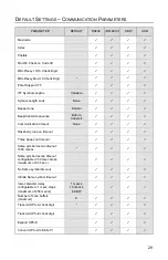 Предварительный просмотр 33 страницы Metrologic Focus MS1690-11 Installation And User Manual