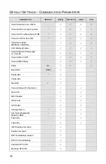 Предварительный просмотр 34 страницы Metrologic Focus MS1690-11 Installation And User Manual