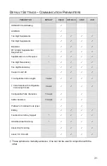 Предварительный просмотр 35 страницы Metrologic Focus MS1690-11 Installation And User Manual