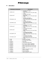 Preview for 13 page of Metrologic IS1000 Series Installation And User Manual