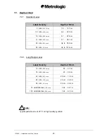 Preview for 31 page of Metrologic IS1000 Series Installation And User Manual