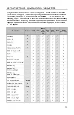 Предварительный просмотр 37 страницы Metrologic IS3480 QuantumE Installation And User Manual