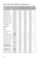 Предварительный просмотр 38 страницы Metrologic IS3480 QuantumE Installation And User Manual