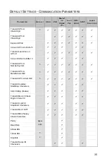 Предварительный просмотр 39 страницы Metrologic IS3480 QuantumE Installation And User Manual