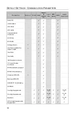 Предварительный просмотр 40 страницы Metrologic IS3480 QuantumE Installation And User Manual