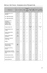 Предварительный просмотр 41 страницы Metrologic IS3480 QuantumE Installation And User Manual