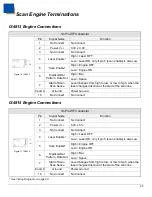 Предварительный просмотр 29 страницы Metrologic IS4813 Integration Manual