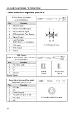 Предварительный просмотр 44 страницы Metrologic MK9520-37A38 Installation And User Manual