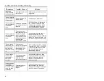 Preview for 30 page of Metrologic MK9535-79A540 - MS9535 VoyagerBT - Wireless Portable Barcode Scanner Installation And User Manual