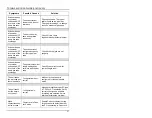 Preview for 31 page of Metrologic MK9535-79A540 - MS9535 VoyagerBT - Wireless Portable Barcode Scanner Installation And User Manual