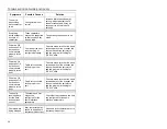 Preview for 32 page of Metrologic MK9535-79A540 - MS9535 VoyagerBT - Wireless Portable Barcode Scanner Installation And User Manual