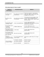 Предварительный просмотр 31 страницы Metrologic MS2020 Stratos Service Manual