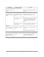 Предварительный просмотр 23 страницы Metrologic MS7600 Service Manual