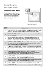 Предварительный просмотр 39 страницы Metrologic MS7820 Solaris User Manual