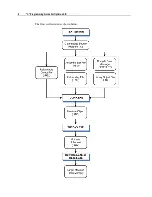 Предварительный просмотр 12 страницы Metrologic Optimus R Programming Manual