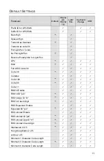 Предварительный просмотр 15 страницы Metrologic ScanQuest IS4110 Installation And User Manual