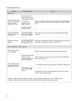 Предварительный просмотр 62 страницы Metrologic Stratos MS2420 Installation And User Manual