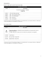 Предварительный просмотр 7 страницы Metrologic StratosE MS2122 Installation And User Manual