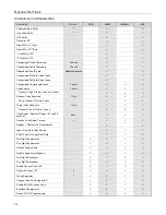 Предварительный просмотр 42 страницы Metrologic StratosE MS2122 Installation And User Manual