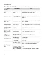 Preview for 64 page of Metrologic StratosS MS2220 Installation And User Manual