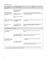 Preview for 66 page of Metrologic StratosS MS2220 Installation And User Manual