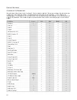 Preview for 68 page of Metrologic StratosS MS2220 Installation And User Manual