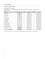 Preview for 74 page of Metrologic StratosS MS2220 Installation And User Manual