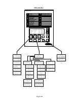 Preview for 17 page of METRON MP430 Series Manual