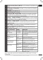 Preview for 5 page of Metronic 477086 Introduction Manual