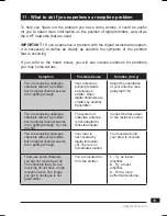 Предварительный просмотр 19 страницы Metronic Digi-Scart Instruction Manual