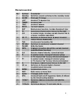 Предварительный просмотр 5 страницы Metronic DV3 Operating Manual