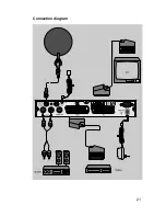 Предварительный просмотр 21 страницы Metronic DV3 Operating Manual