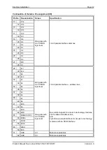 Preview for 92 page of Metronix DIS-2 310/2 FB FS STO Product Manual