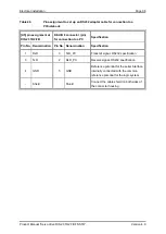 Preview for 96 page of Metronix DIS-2 310/2 FB FS STO Product Manual