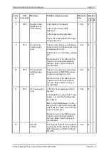 Preview for 111 page of Metronix DIS-2 310/2 FB FS STO Product Manual