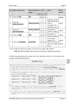 Preview for 45 page of Metronix DIS-2 48/10 FB FS STO Manual