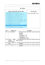 Предварительный просмотр 25 страницы METROTEC GSM Series Operating Handbook