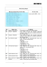 Предварительный просмотр 28 страницы METROTEC GSM Series Operating Handbook